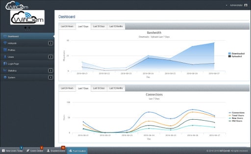 WifiGem Dashboard example 3